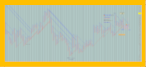dollar_index_mensuel_points_et_figures